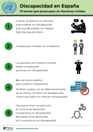 Ver Discapacidad en España. 10 temas que preocupan en Naciones Unidas