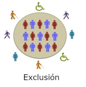 exclusión círculo personas sin discapacidad dentro y con discapacidad fuera