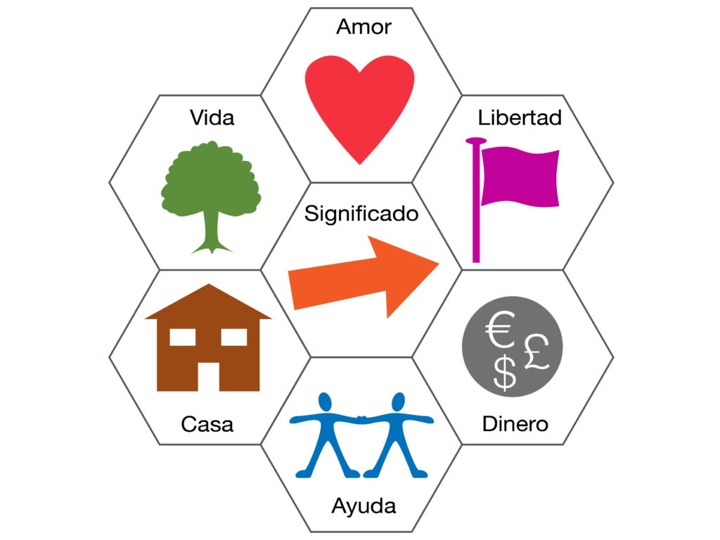 7 claves: amor, vida, libertad, significado, casa, ayuda, dinero