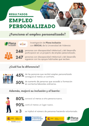 Ver Infografía. Resultados de la investigación de empleo personalizado